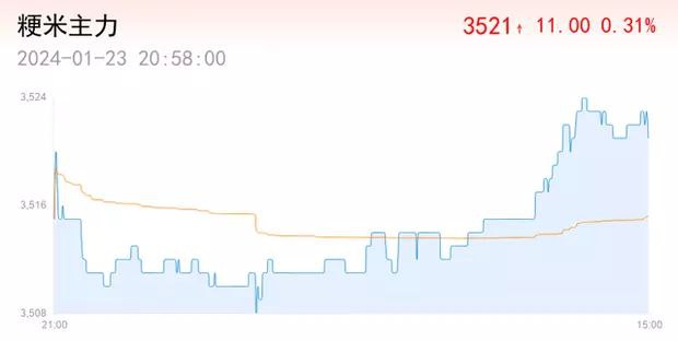 菲律宾12月大米库存下降25%