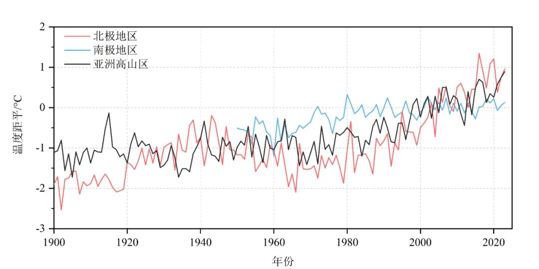 中国气象局：2023年是有气象记录以来全球最暖年